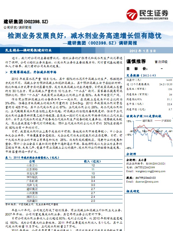 建研集团-002398-检测业务发展良好,减水剂业务高速增长但有隐忧