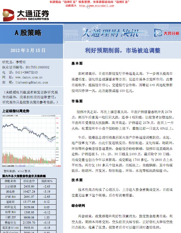 利好预期削弱市场被迫调整