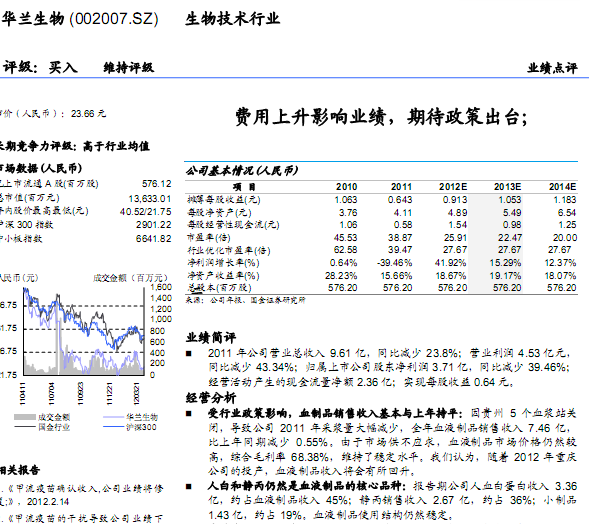 华兰生物-002007-费用上升影响业绩,期待政策出台