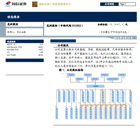 龙洲股份-002682-公司研究
