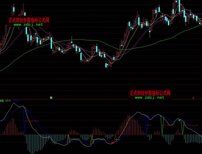 ͨMACDָ깫ʽ