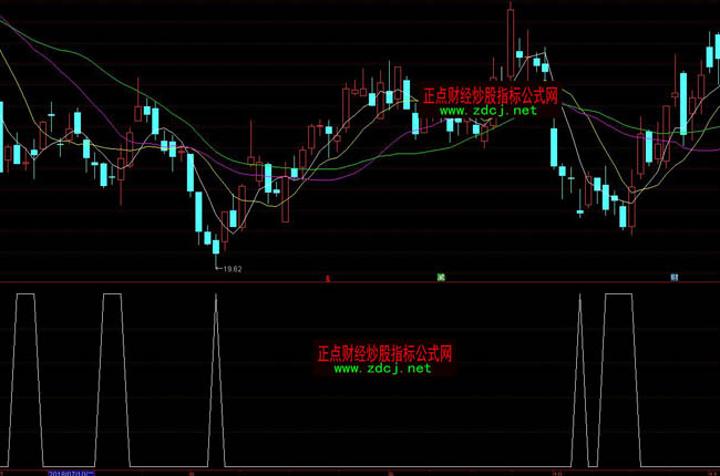 ͨMACDָ깫ʽ