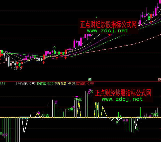 ͨMACDָ깫ʽ