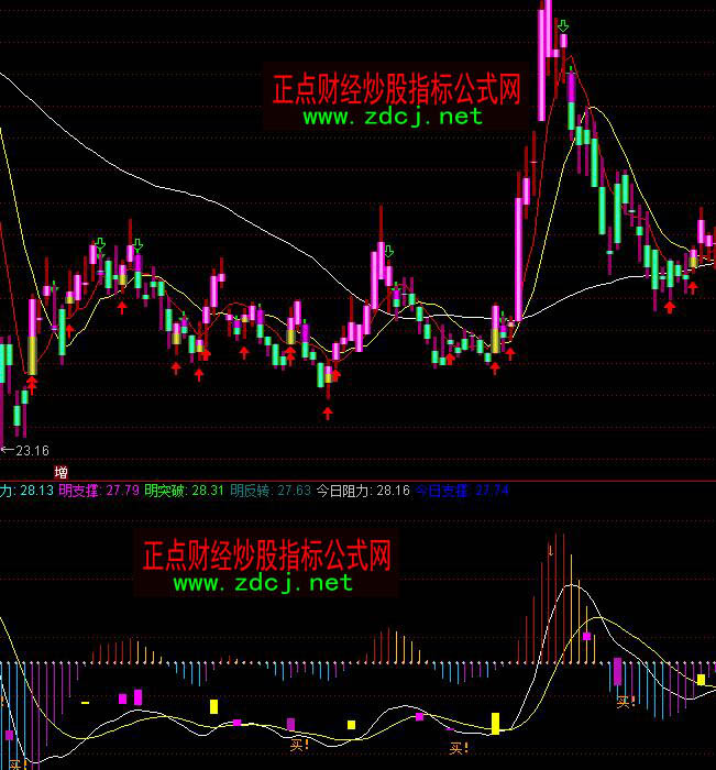 ͨmacdָ깫ʽ