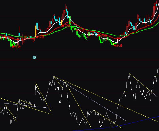 ͨrsiָѹͻƻָ깫ʽ
