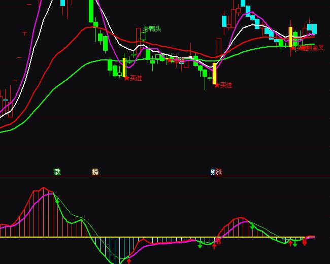 ͨMACD²ָ깫ʽ