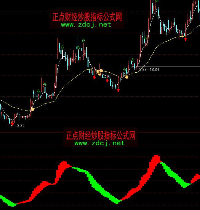 ͨMACDָ깫ʽ