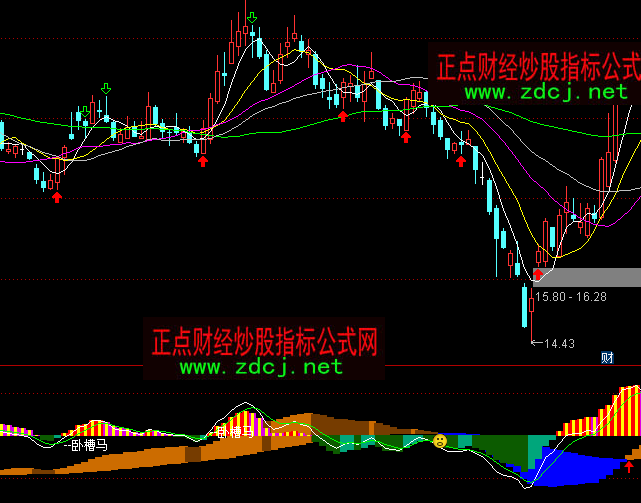 ͨMACDָ깫ʽ