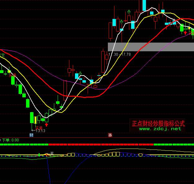 ͨųź+MACDָ깫ʽ