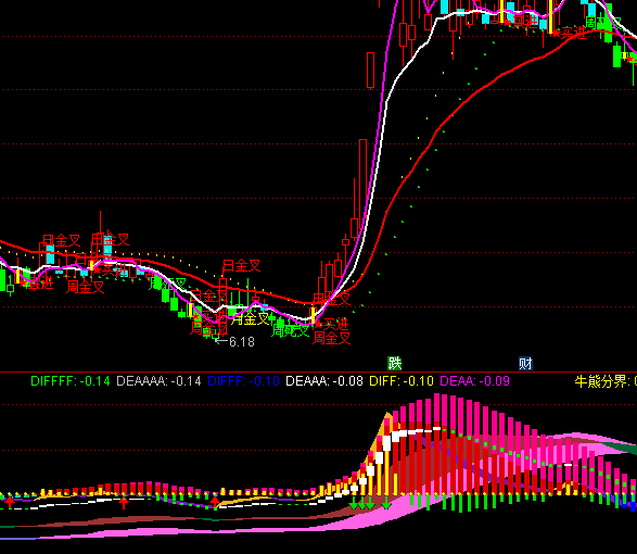 ͨʴMACDָ깫ʽ