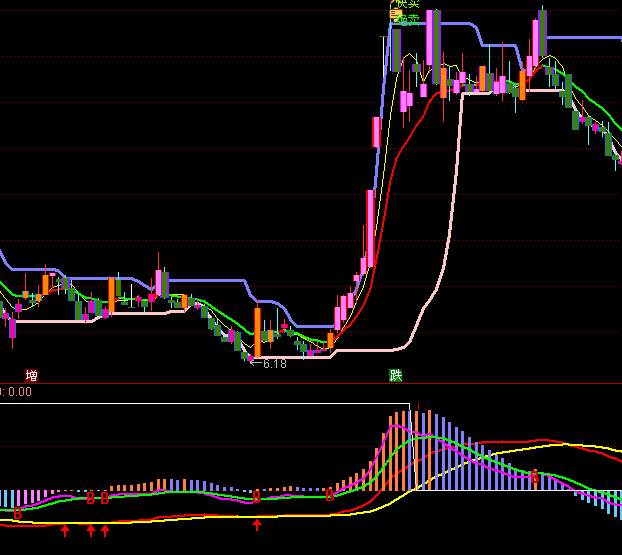 ͨMACDָ깫ʽ