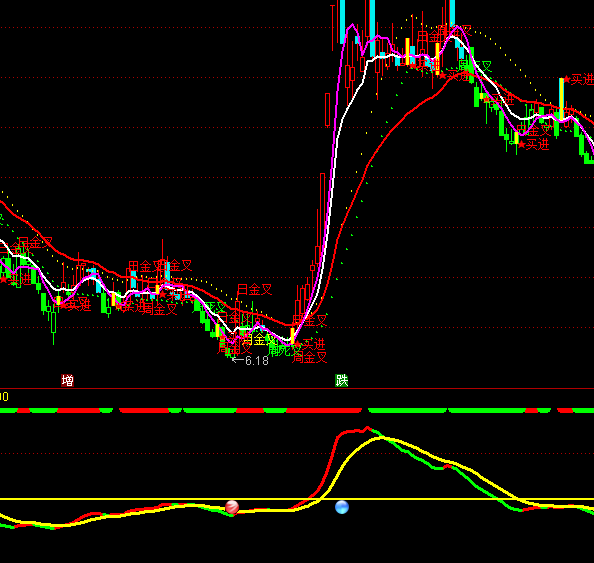ͨMACD̵ָ깫ʽ