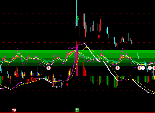 ͨMACD+KDJ+RSIͼָ깫ʽ
