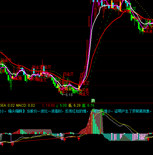 ͨMACD۲ָ깫ʽ