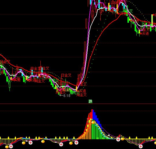 ͨMACDָ߽깫ʽ