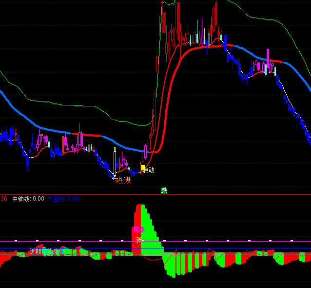 ͨMACDָ깫ʽ