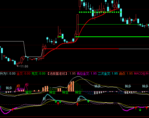 ͨHKMACDָ깫ʽ