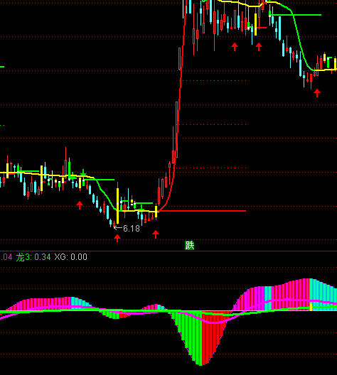 ͨ_(d)څ(sh)ѭh(hun)ָ(bio)ʽ