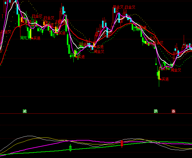 ͨ_(d)r(ji)څ(sh)ָ(bio)ʽ