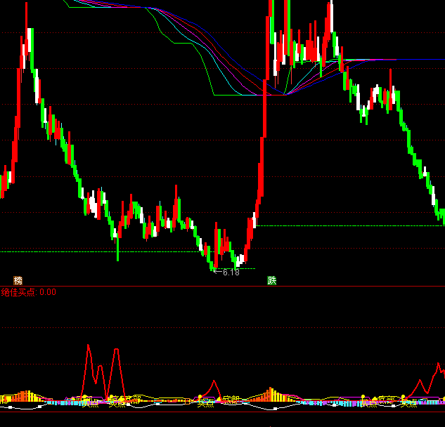 ͨ_(d)ŴչDIuָ(bio)ʽ