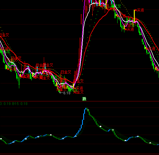 ͨ_(d)ŷǲ߶֪Iuָ(bio)ʽ