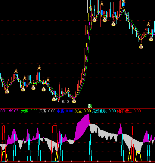 ͨ_(d)ų׽^e(cu)^ָ(bio)ʽ