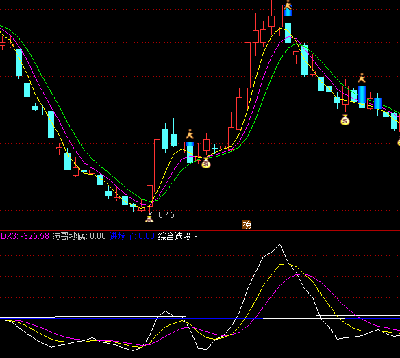 ͨ_(d)Ų糭ָ(bio)ʽ