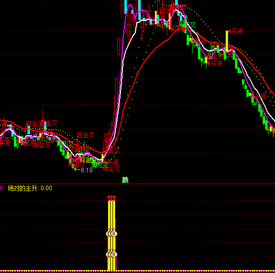 ͨ_(d)ţIc(din)ָ(bio)ʽ