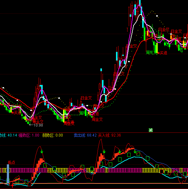 ͨ_(d)Ŵ󲨶γָֹ(bio)ʽ