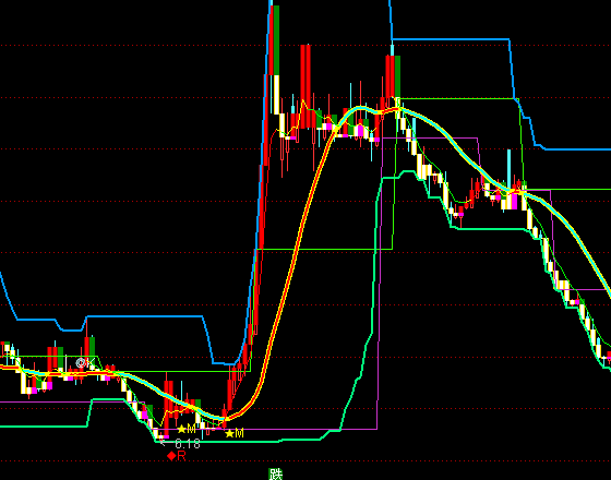 ͨ_(d)?sh)׵֪Dָ(bio)ʽ