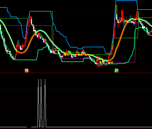 ͨ_(d)ſs{(dio)xָ(bio)ʽ