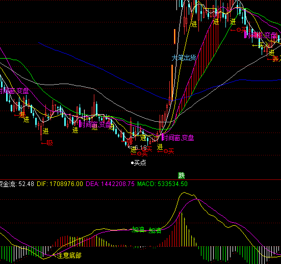ͨ_(d)ץ?j)r(ji)xָ(bio)ʽ