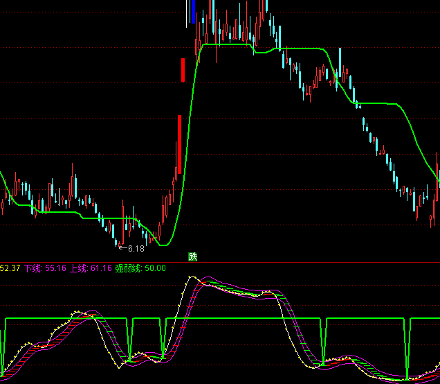 ͨ_(d)ѪIc(din)ָ(bio)ʽ