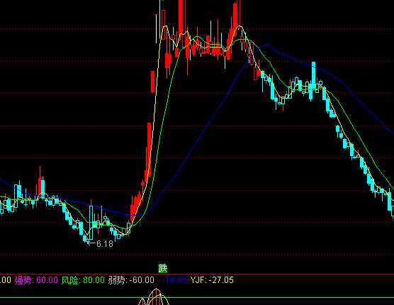 ͨ_(d)ŽIcDָֹ(bio)ʽ