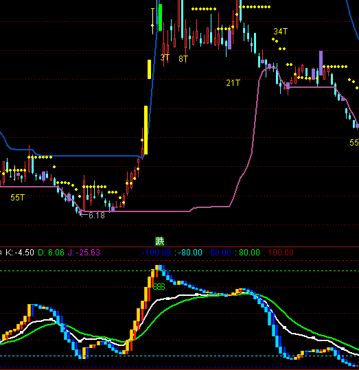 ͨ_(d)KD׃Nָ(bio)ʽ