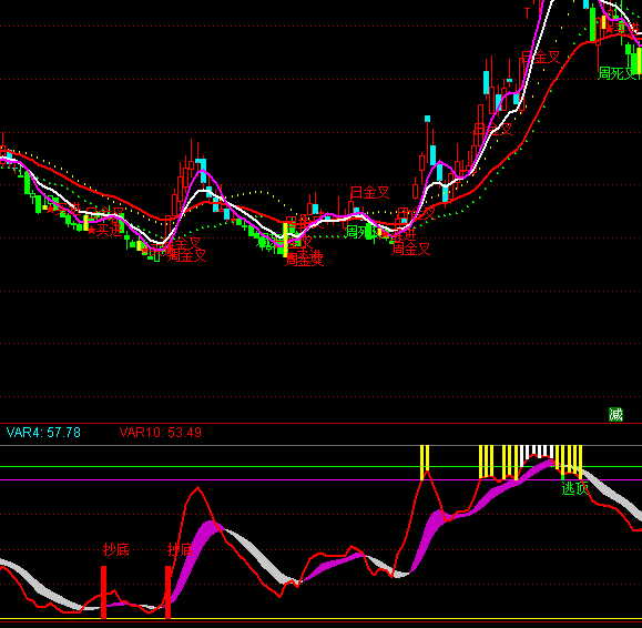 ͨ_Ų׽픵וrCָ˹ʽ