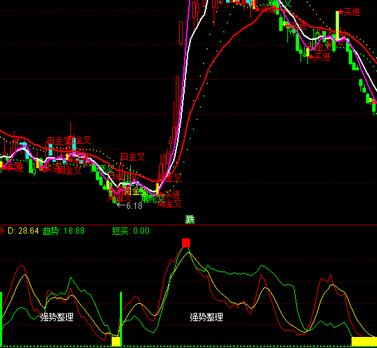 ͨ_(d)Iuָʾָ(bio)ʽ