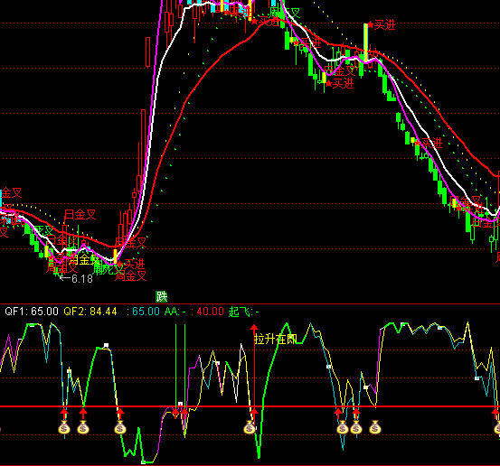 ͨ_(d)ڼIc(din)ָ(bio)ʽ