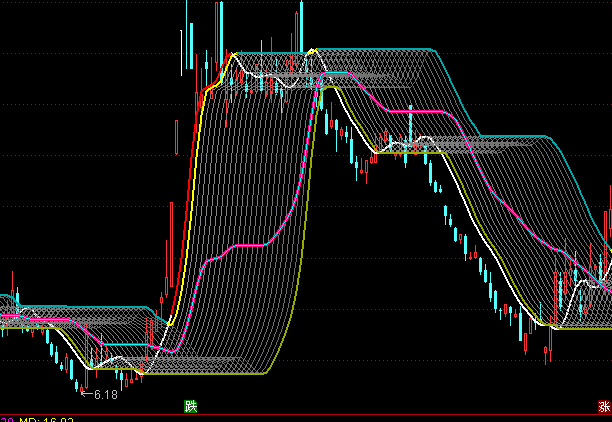 ͨ_(d)ž麟DڅIuָ(bio)ʽ