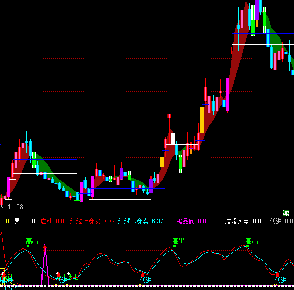 ͨ_(d)ŘOƷ׳(zhn)ָ(bio)ʽ