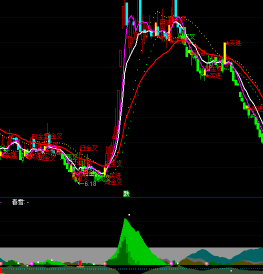 ͨ_(d)ſɽˮָ(bio)ʽ