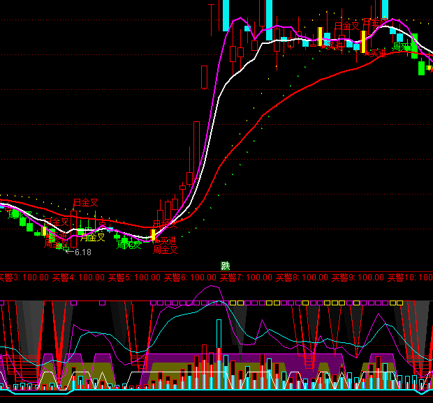 ͨ_(d)źڅ(sh)ָ(bio)ʽ