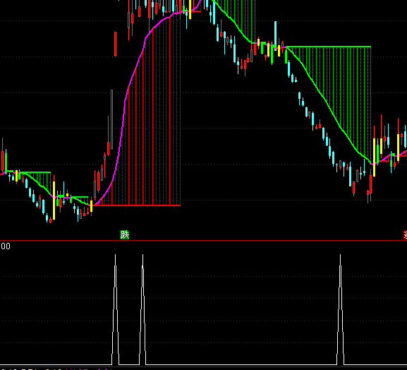 ͨ_AεײΑB(ti)xIcָ˹ʽ