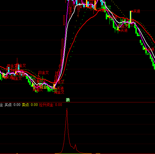 ͨ_(d)Ŷ̾Yָ(bio)ʽ