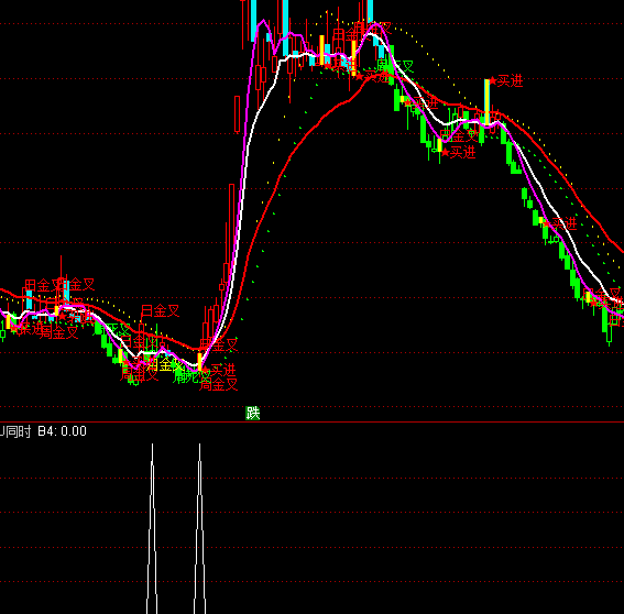 ͨ_MACD+KDJͬrxָ˹ʽ