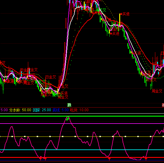 ͨ_(d)һҊIuָ(bio)ʽ