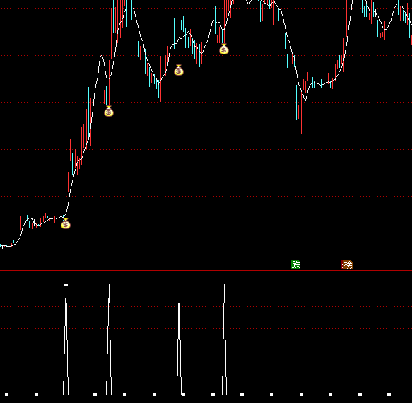 ͨ_(d)MACDXxָ(bio)ʽ