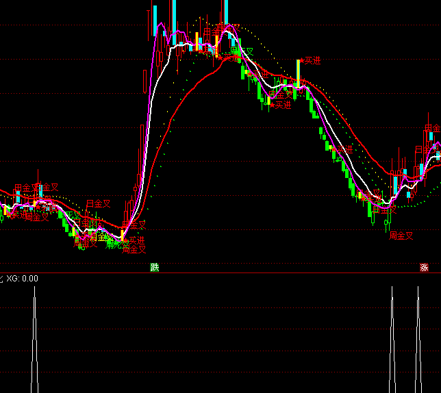 ͨ_(d)ų(j)̾(yu)xIc(din)ָ(bio)ʽ