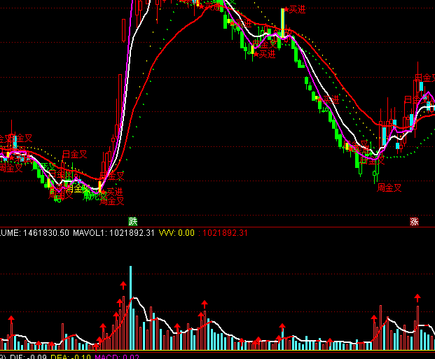 ͨ_(d)VOLɽָ(bio)ʽ