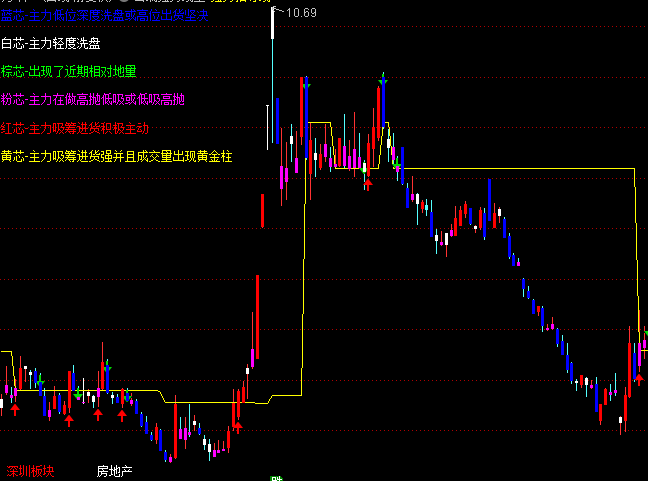 ͨ_(d)ƶˏ(qing)(sh)DI(mi)u(mi)ָ(bio)ʽ